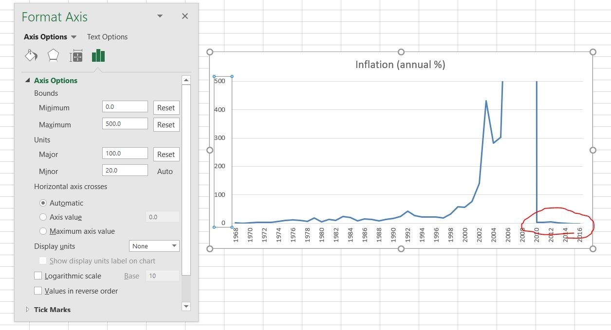 How Do I Show Small Negative Values On An Excel Line Chart T Minus Chart Examples In Excel