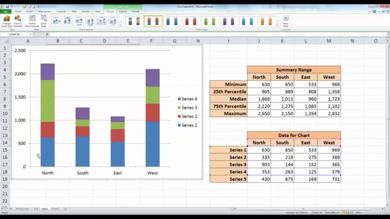 How To Draw A Simple Box Plot In Excel 2010 T Minus Chart Examples In Excel