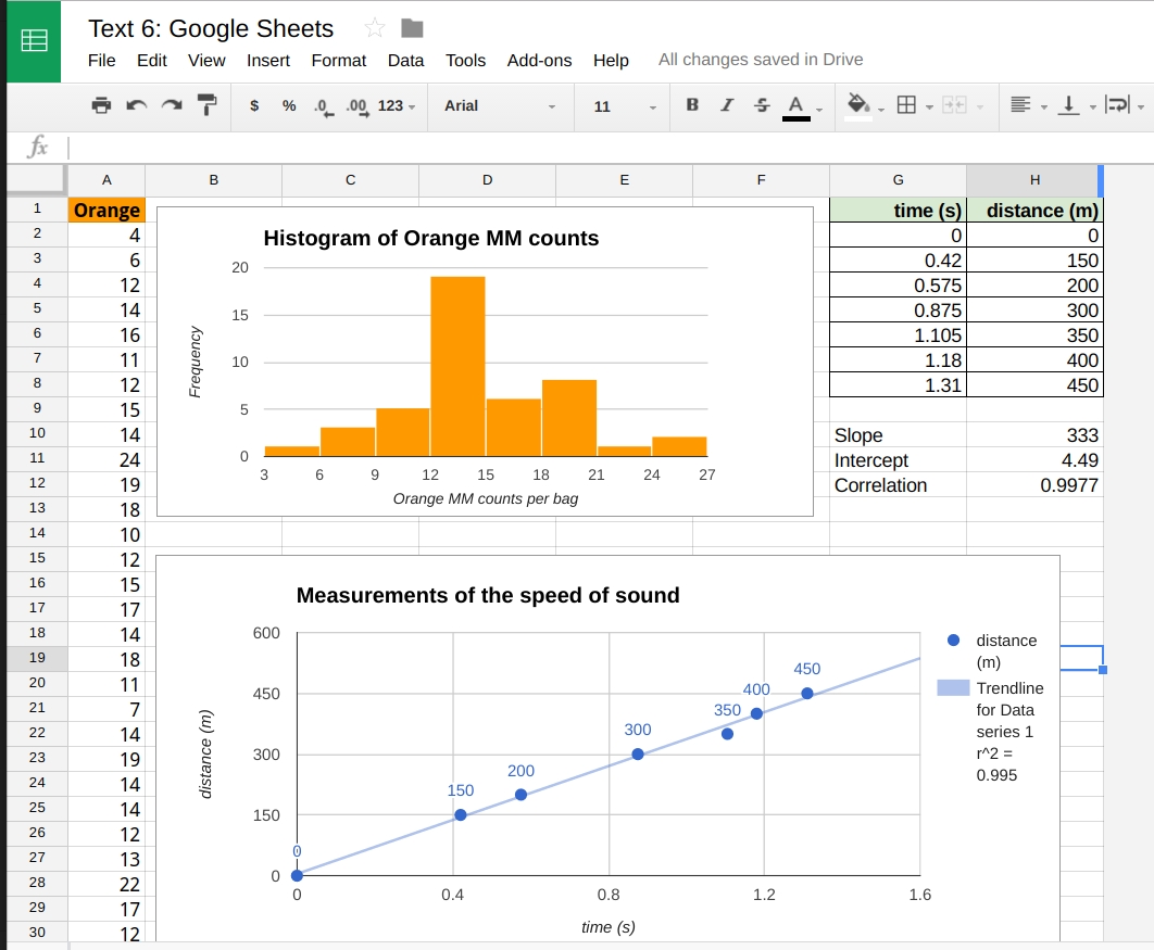 how to plot a graph in excel and find its derivative