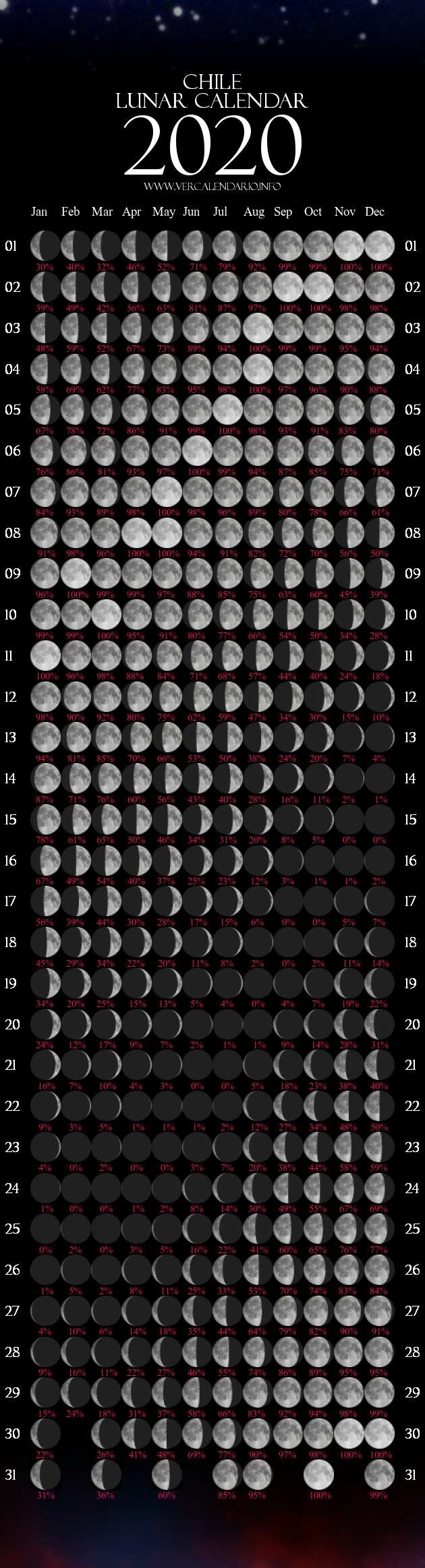 Lunar Calendar 2020 (Chile) March 2020 Lunar Calendar