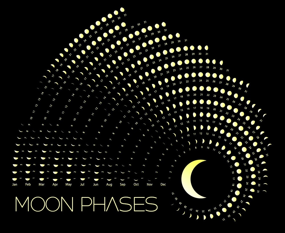 Moon Phases Calendar - March, 2020 Exceptional March 2020 Lunar Calendar