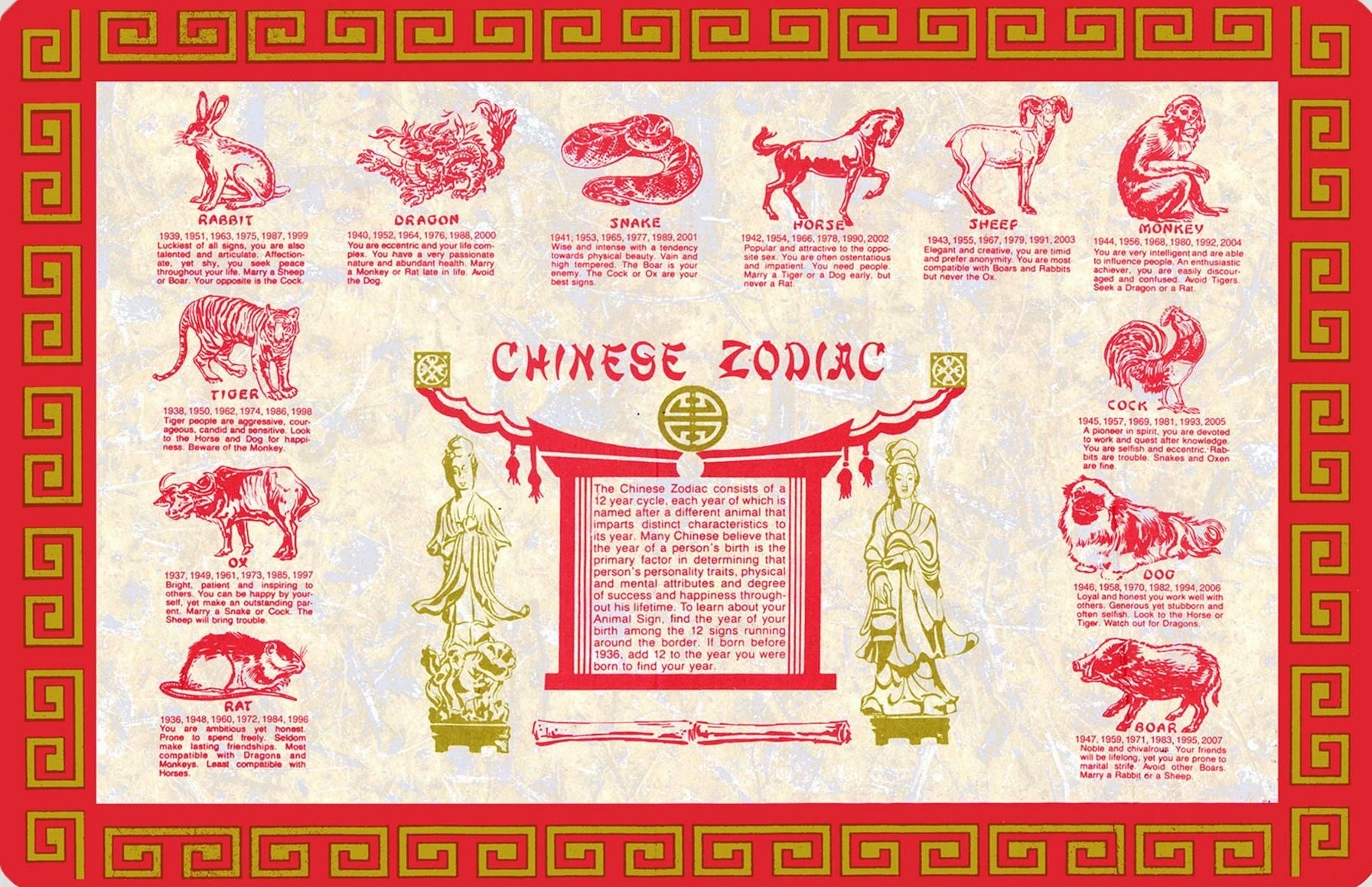 The Chinese Zodiac Calendar | Chinese Zodiac Signs, Chinese Perky Chinese Zodiac Placemats Free Printables