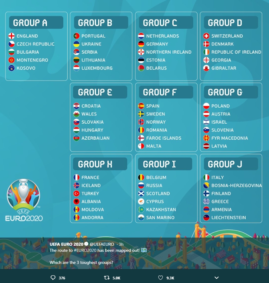 The Groups For Uefa Euro 2020 Are Out : Europe Extraordinary Uefa Euro 2020 Qualifying Calendar
