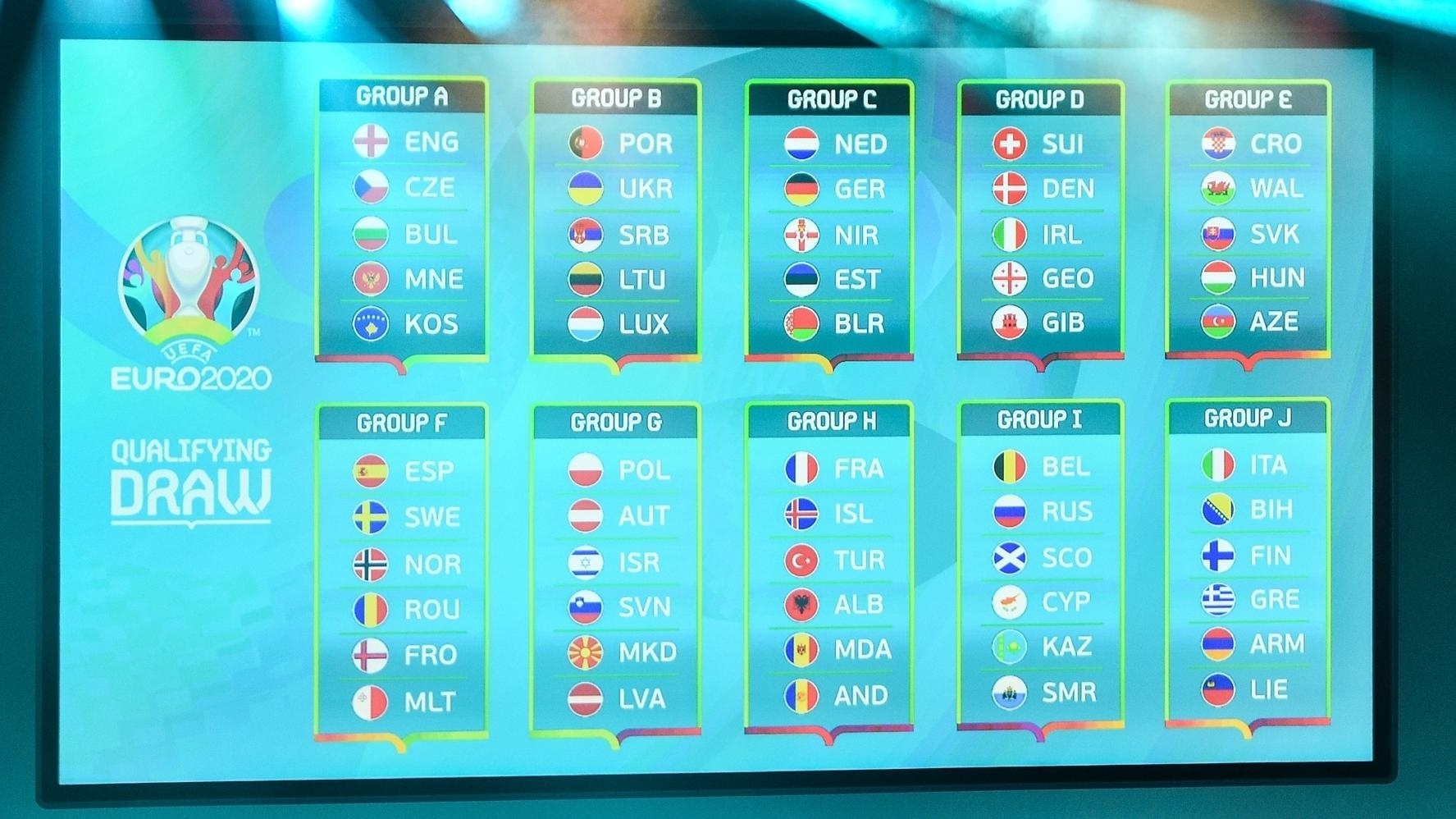 Uefa Euro 2020 Qualifying Draw | European Qualifiers | Uefa Incredible Euro 2020 Qualification Calendar