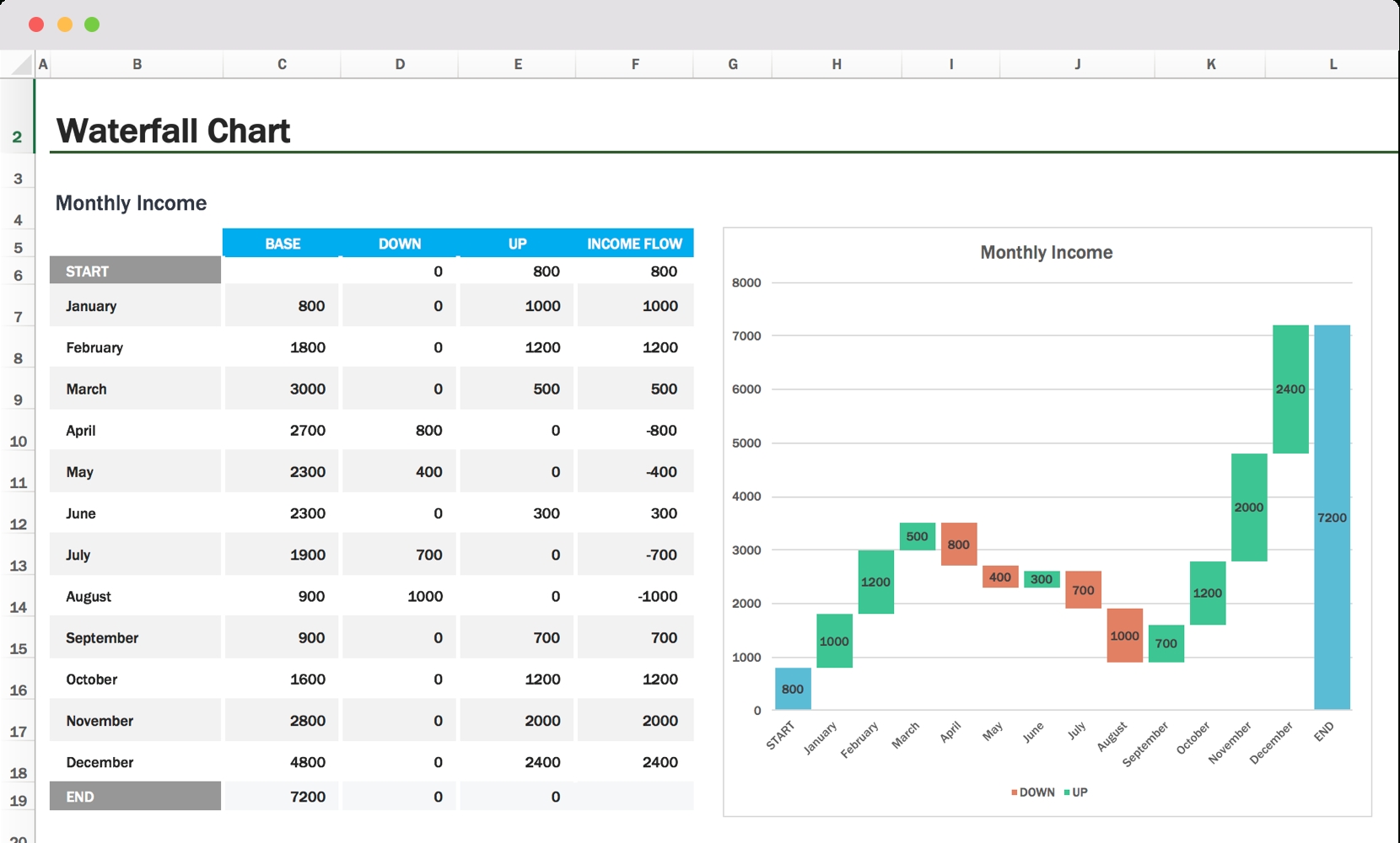 Waterfall Chart: Excel Template &amp; How-To Tips | Teamgantt Exceptional T Minus Schedule In Excel