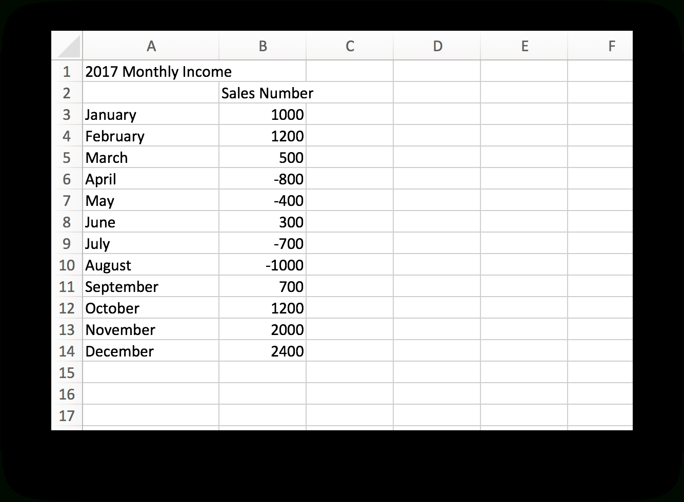 Waterfall Chart: Excel Template &amp; How-To Tips | Teamgantt T Minus Chart Examples In Excel