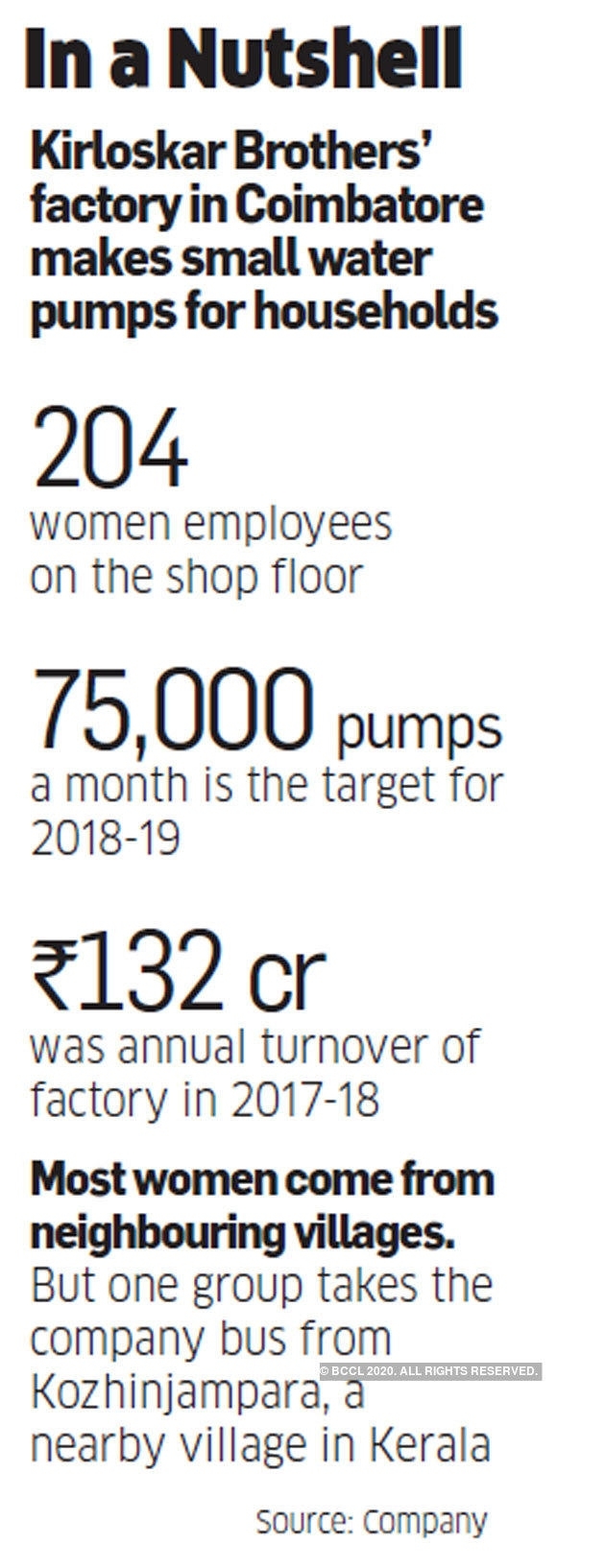 What India Inc Can Learn From Kirloskar Brothers&#039; All-Women Dashing Monthly Calendar 2020 Printing People In Coimbatore