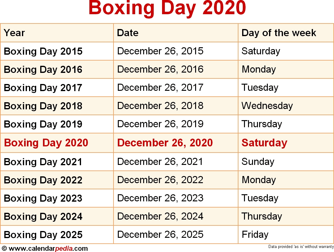 When Is Boxing Day 2020? December 2020 Calendar Boxing Day