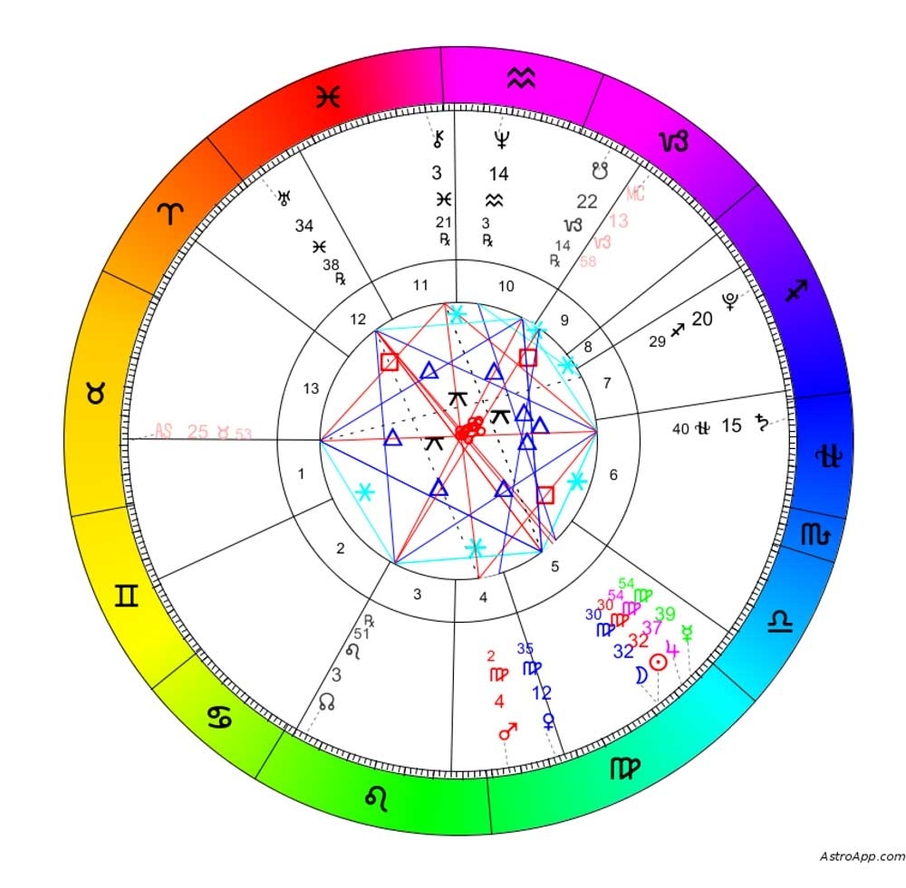 13 Sign Astrology For All Zodiac Calendar With Ophiuchus