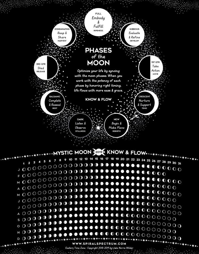 2020 Moon Phase Chart 11 X 14 Lunar Phase | Etsy In 2020 Lunar Calendar For Hair Growth 2021