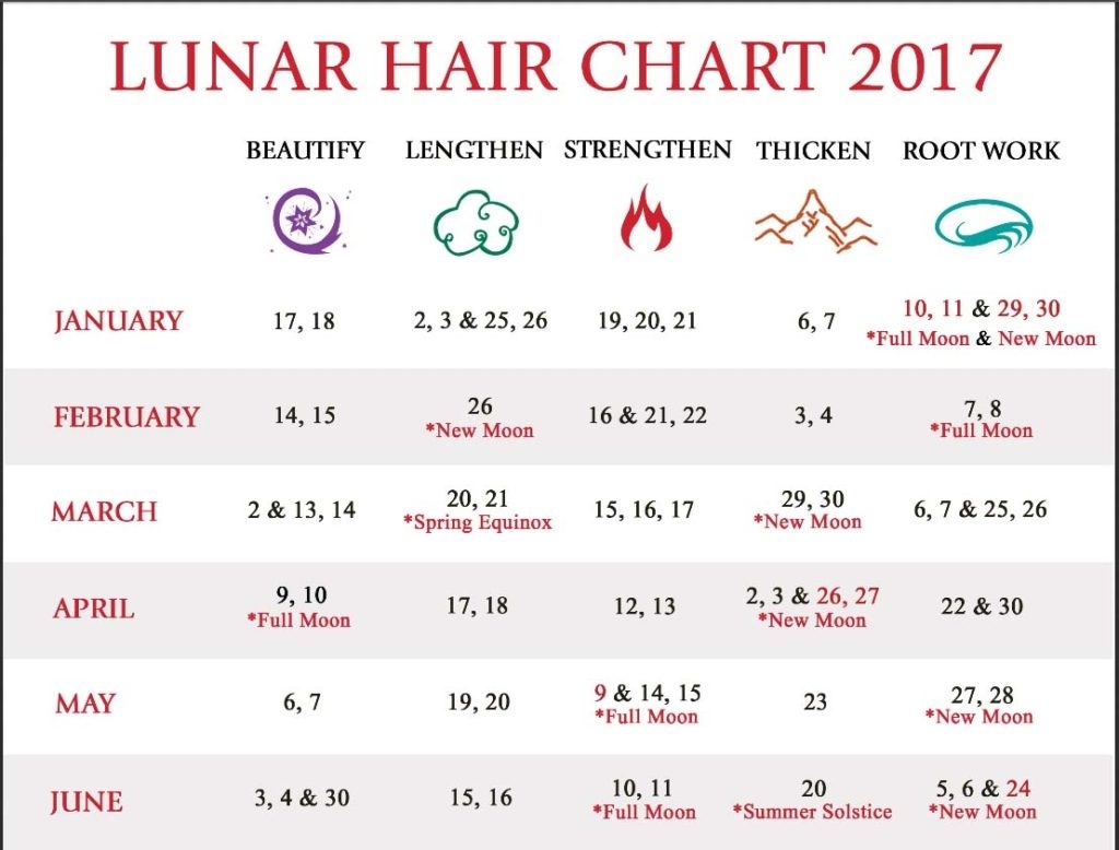 Anthony Morrocco Lunar Hair Cutting Chart 2020 | Calendar Lunar Hair Cutting Chart 2021