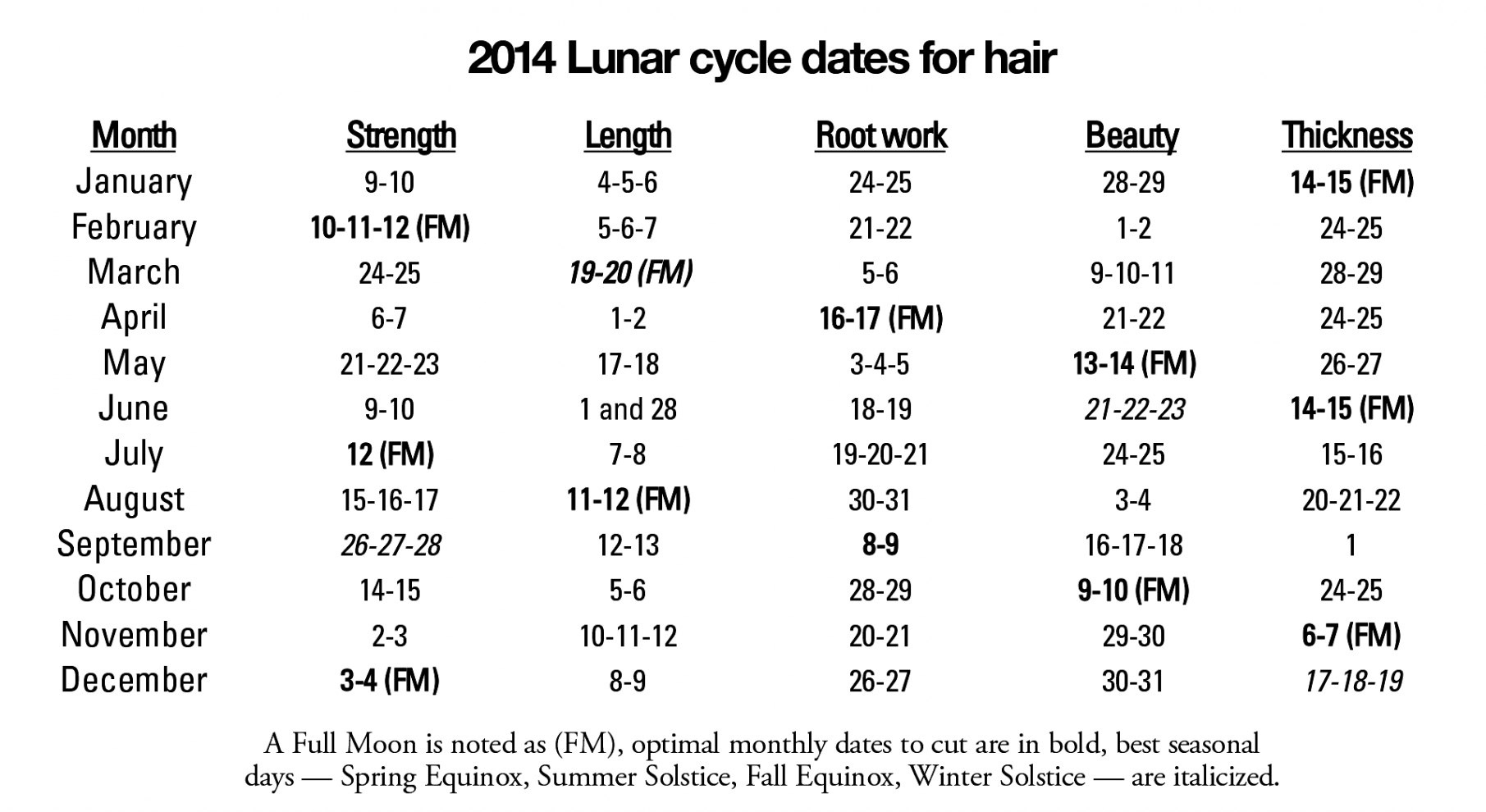 Anthony Morrocco Lunar Hair Cutting Chart 2020 | Calendar Lunar Hair Cutting Chart 2021 Morrocco