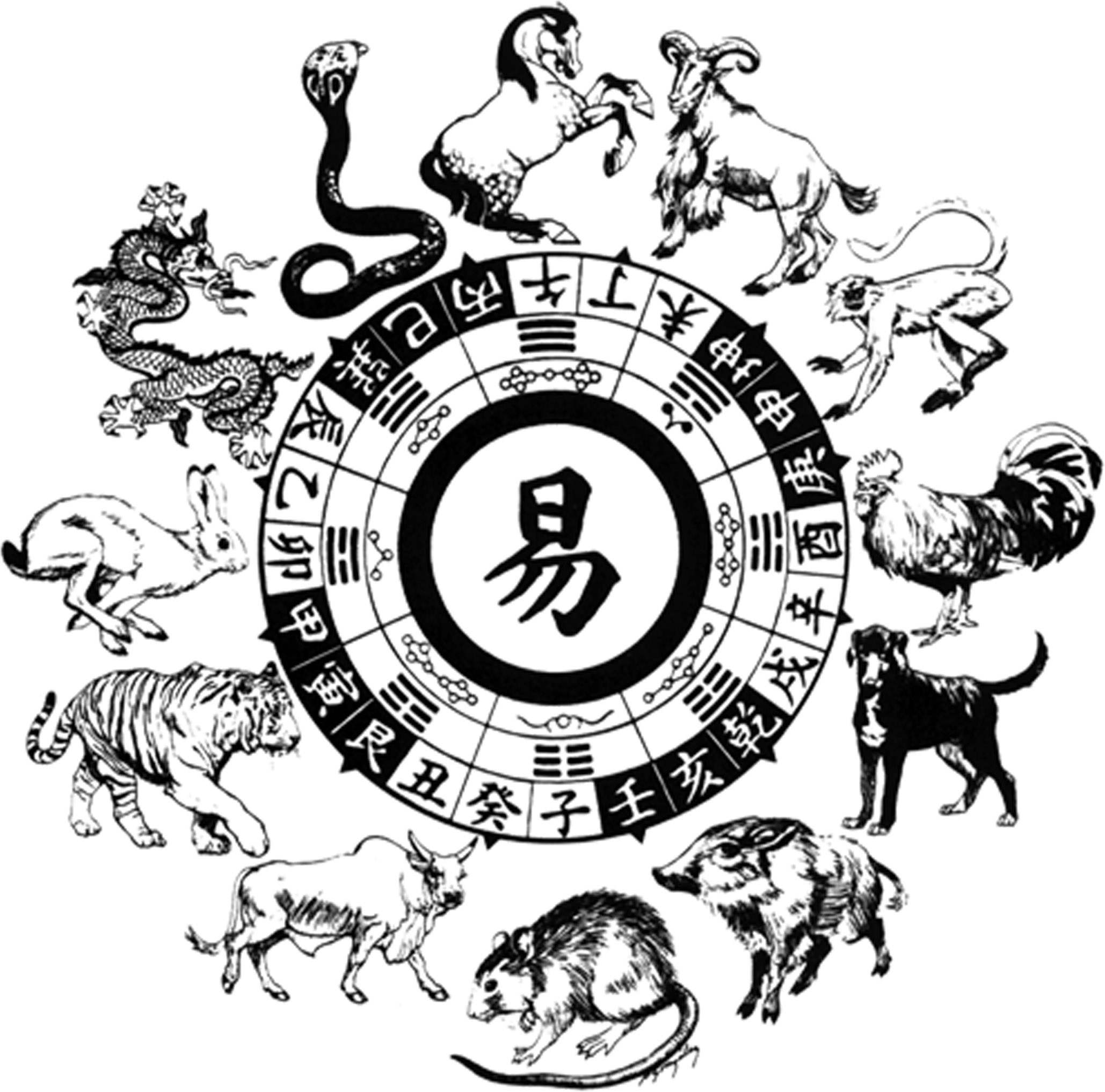 Chart Your Chinese Animal Signs - Sanctuary Of Tao Chinese Calendar For Zodiac Signs