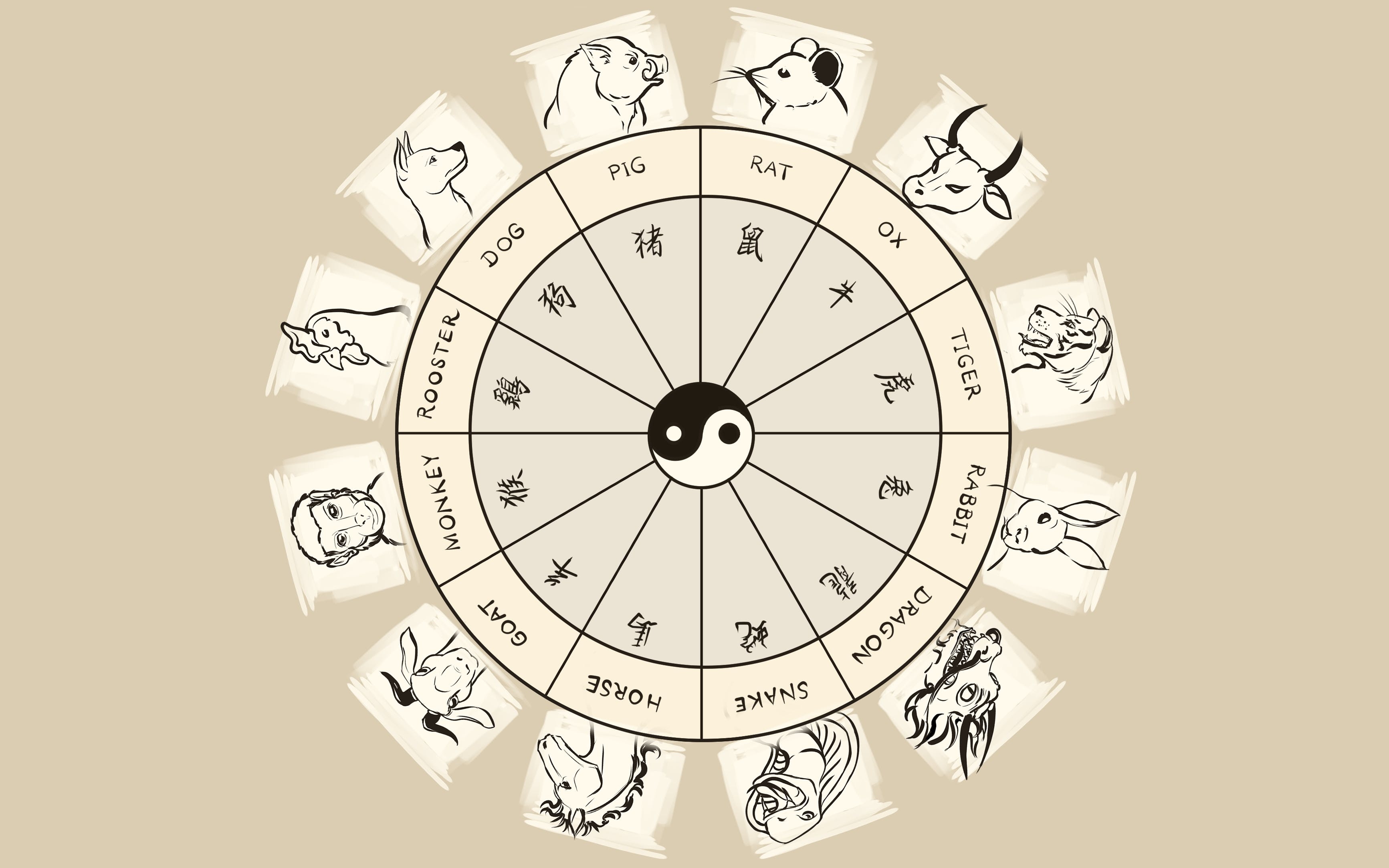 Chinese Astrology Chart: Month, Day, And Hour Birth Animals 5 Days In Zodiac Calendar