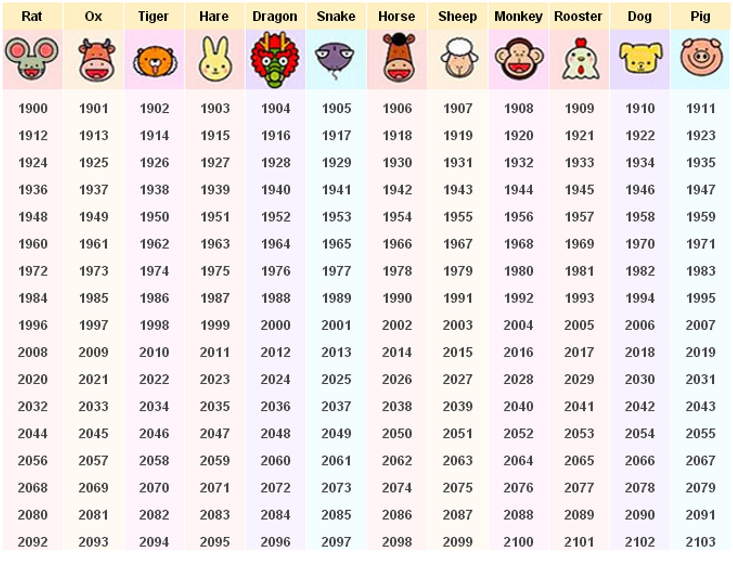 Chinese Calendar And Corresponding Dates From Prokerala Zodiac Calendar With Dates