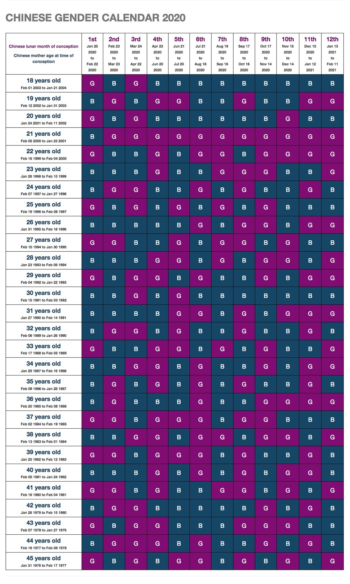 Chinese Gender Calendar 2021 - Predict The Gender Of Your Lunar Calendar For Hair Growth 2021