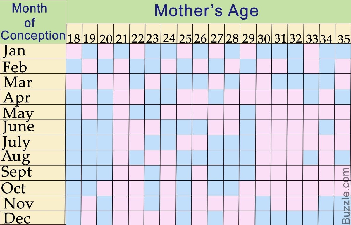 Chinese Lunar Baby Gender Chart - Pflag Chinese Zodiac Calendar For Gender