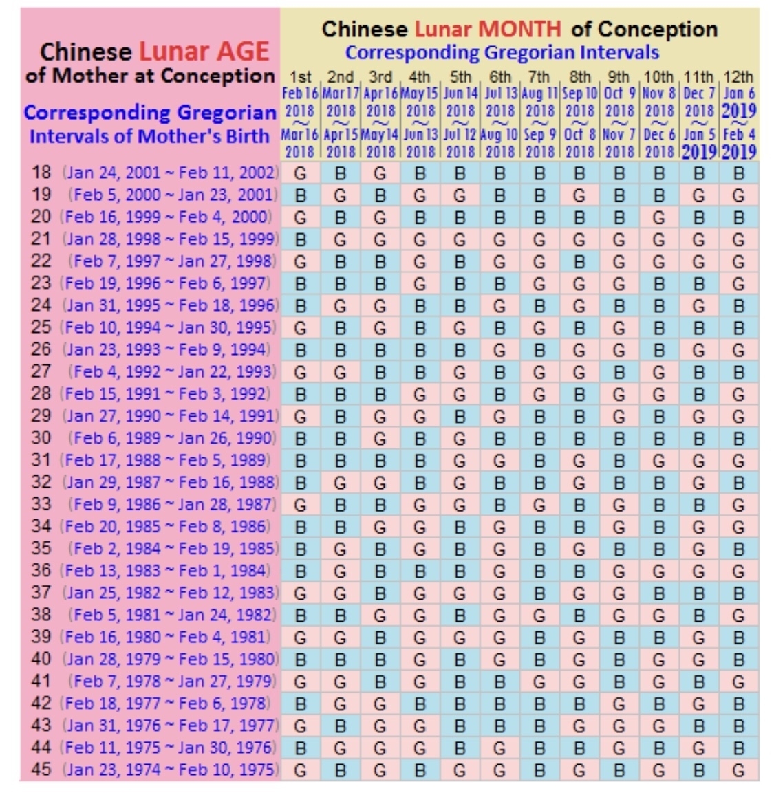 Chinese Lunar Birth Calendar 2020 - Ovulation Signs Chinese Zodiac Calendar Pregnancy