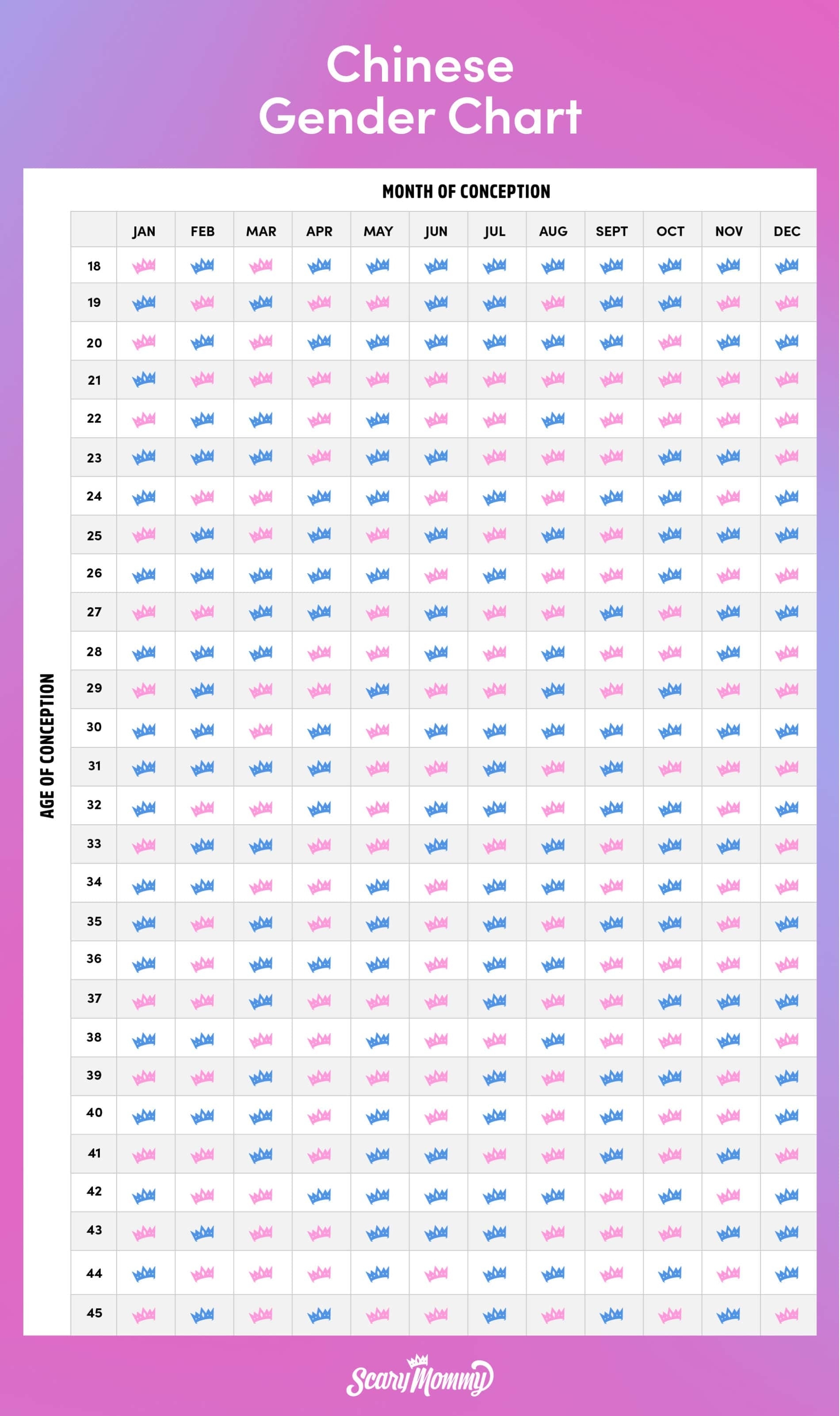 Chinese &amp; Mayan Gender Predictor Calculator And Charts Lunar Calendar For Hair Growth 2021