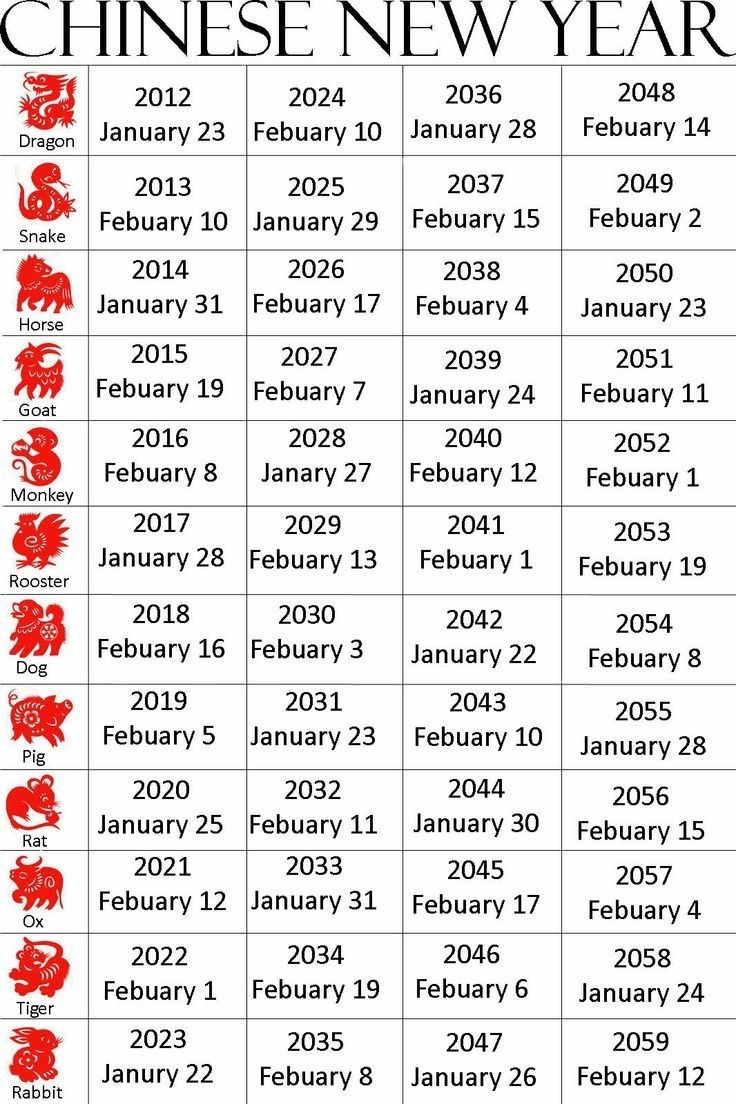 Chinese New Year Calendar | Chinese Calendar, Chinese New Chinese Zodiac Calendar Order