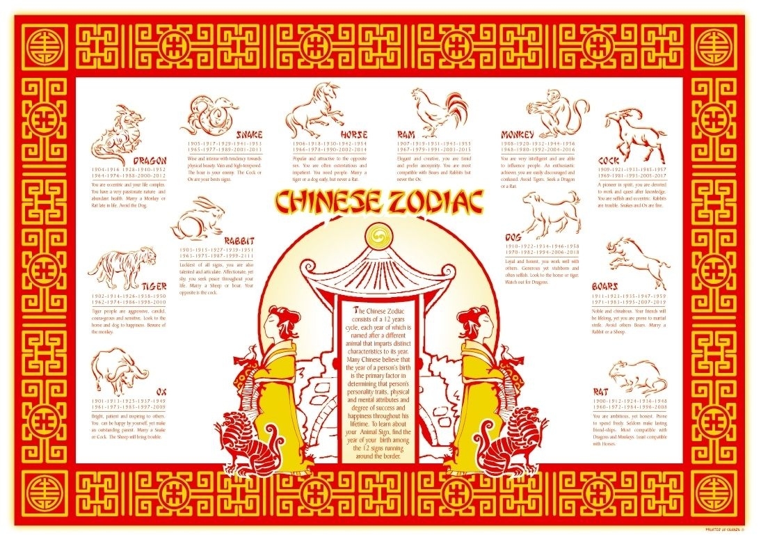 Chinese Zodiac Calendar Placemat In 2020 | Calendar Printable Chinese Zodiac Calendar