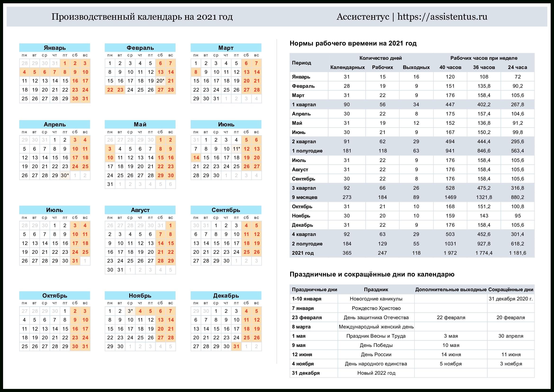 Производственный Календарь На 2021 Год. Выходные И Праздники Календарь 2021