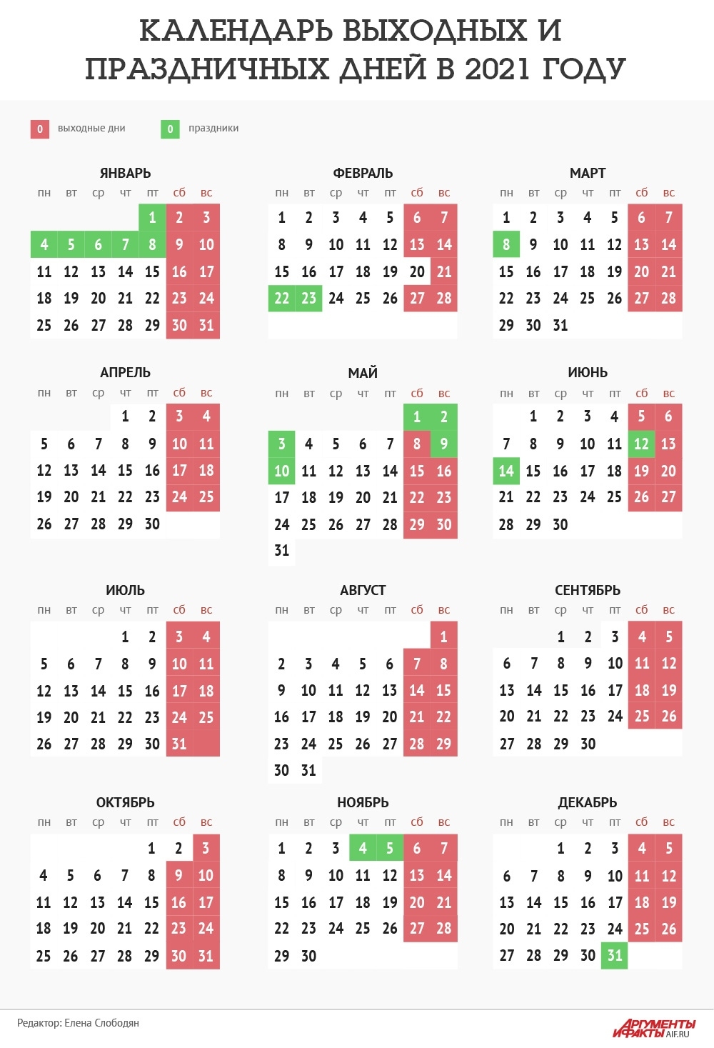 Производственный Календарь На 2021 Год. Инфографика Календарь 2021