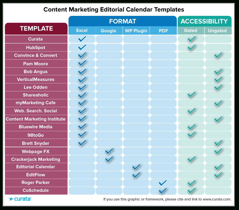 Editorial Calendar Templates For Content Marketing: The Content Calendar Template Google Docs