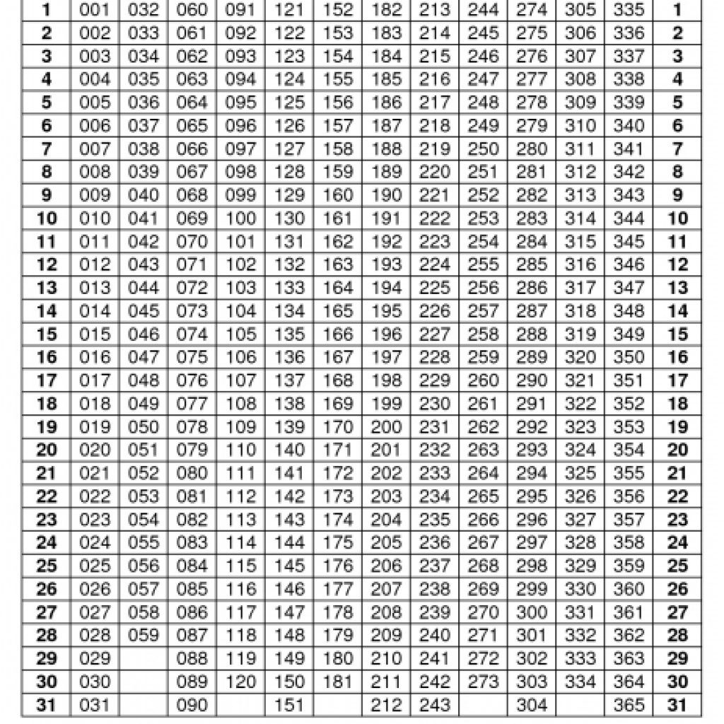 Fresh Julian Calendar Printable | Free Printable Calendar Julian Date Printable Calendar 2021