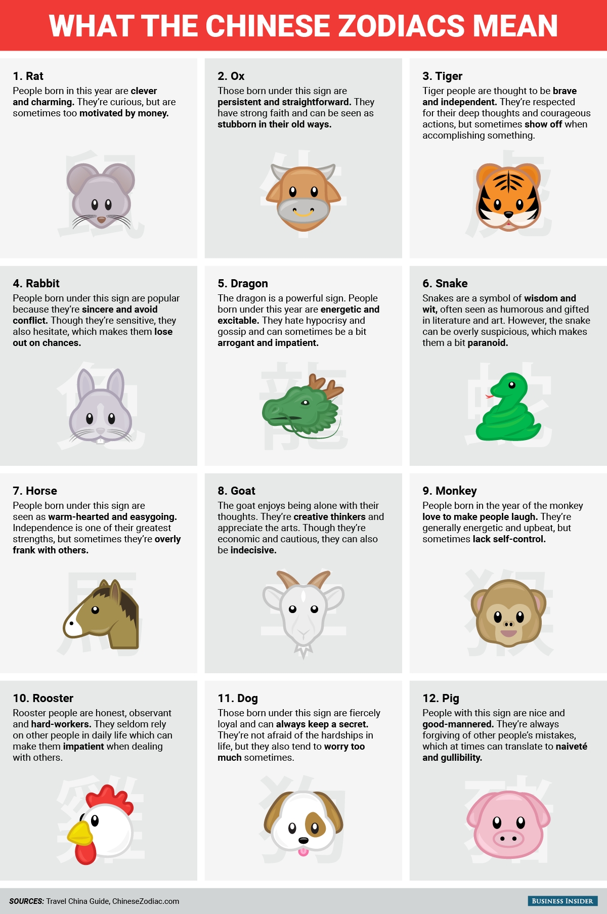Happy Chinese New Year! This Is What The Chinese Zodiac Says Chinese Calendar Zodiac Meanings