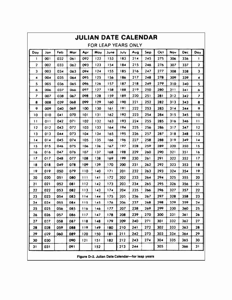 Julian Date Calendar 2019 The Julian Calendar 2013 Monthly Julian Date 2021