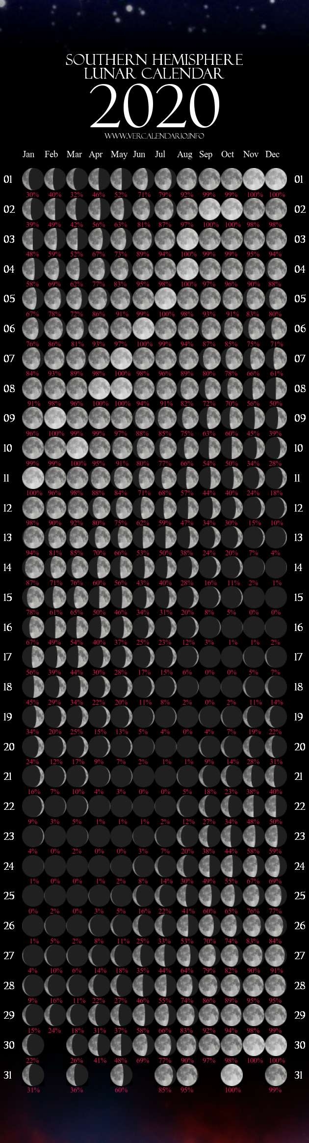 Lunar Calendar 2020 (Southern Hemisphere) Lunar Hair Cutting Chart 2021 Morrocco