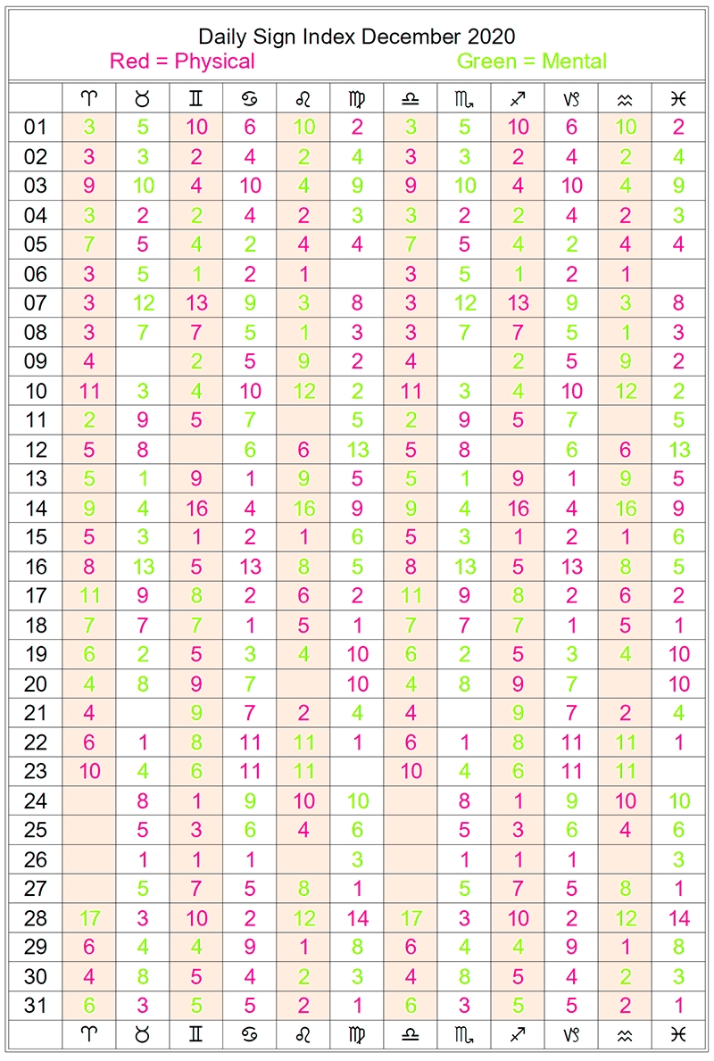 Monthly Astrology Calendars Days In A Zodiac Calendar