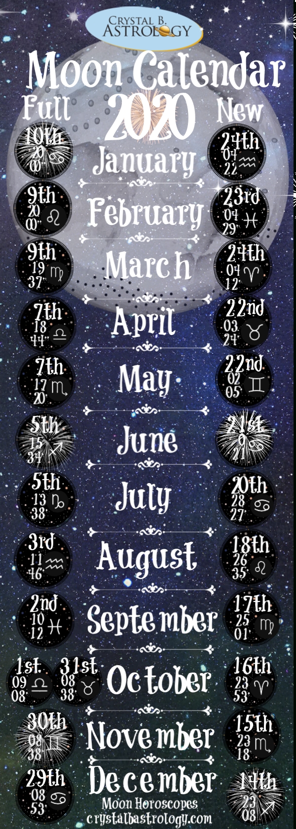 Moon Calendar 2020 #Newmoonritual Moon Astrology - Identify Lunar Calendar With Zodiac Signs