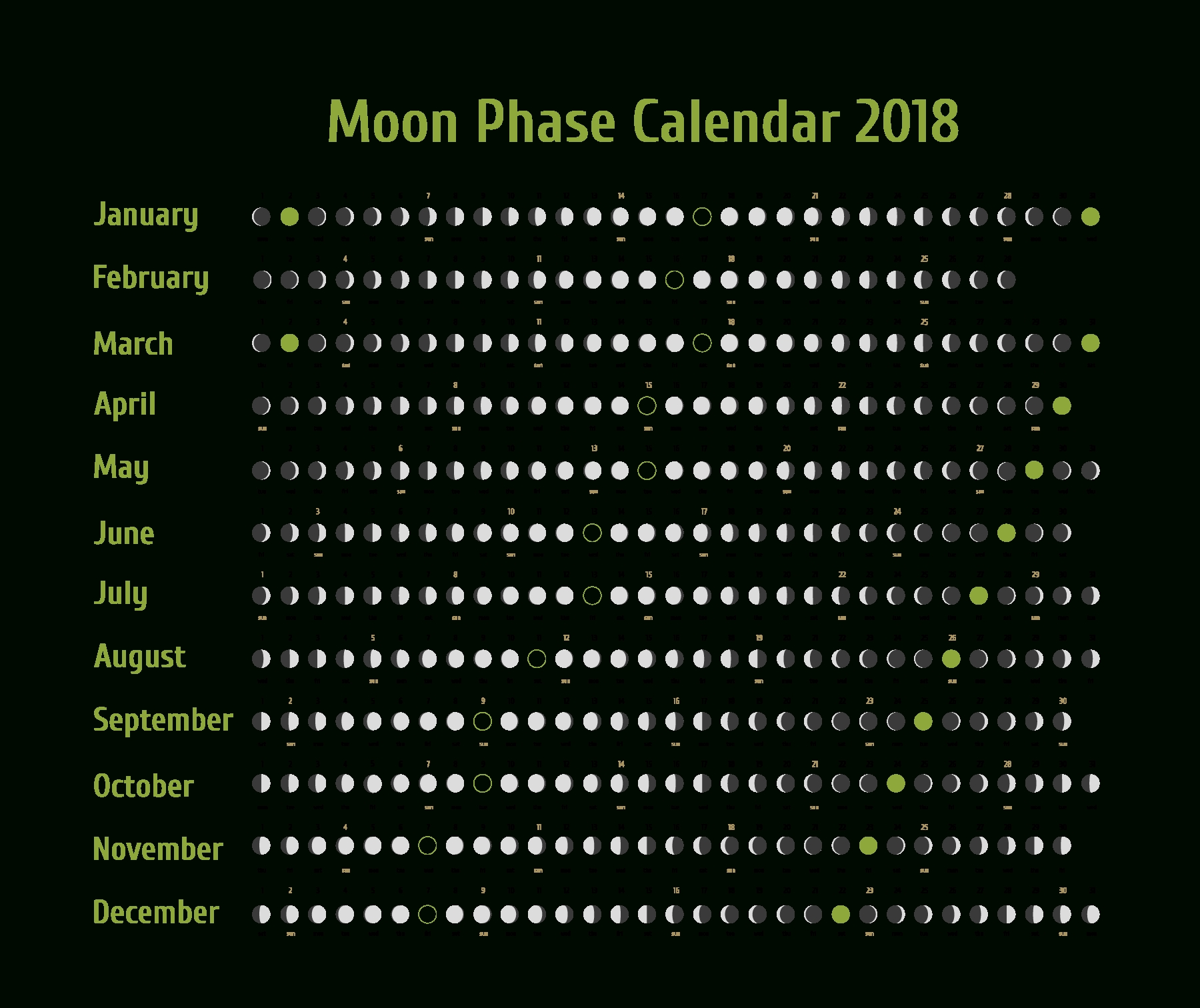 Moon Phases Calendar Lunar Calendar With Zodiac Signs