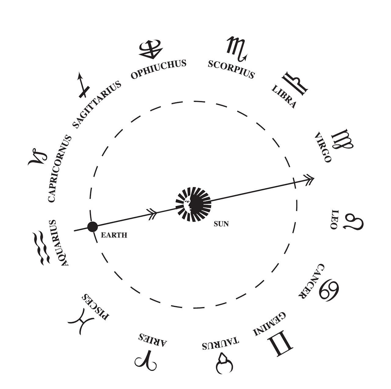 No, Nasa Did Not Create A New Zodiac Sign Zodiac Calendar With Ophiuchus