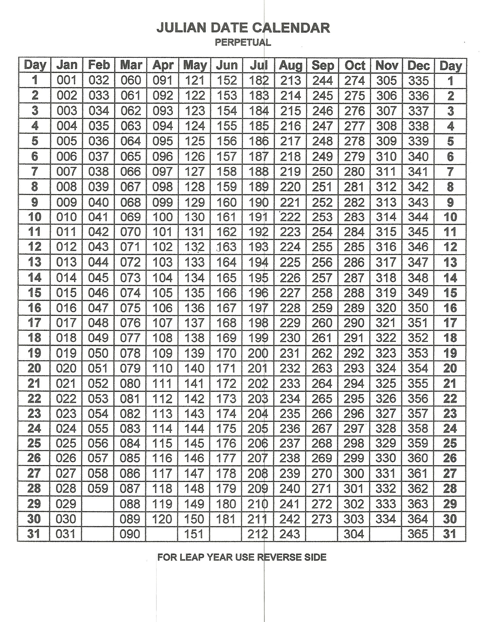 Perpetual Julian Date Calendar | Julian Dates, Calendar 2021 Yearly Julian Calendar