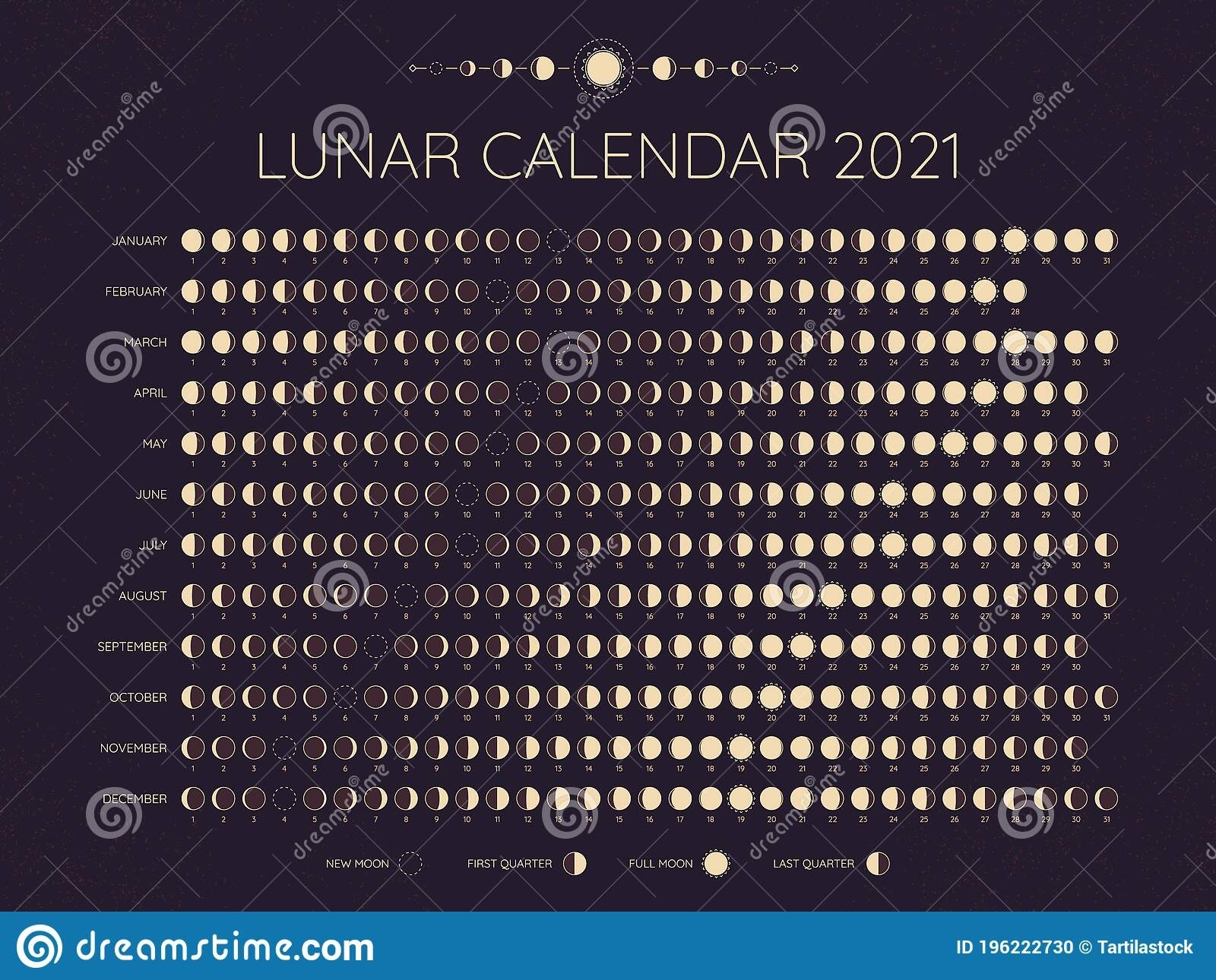 Phase Stock Illustrations – 12,633 Phase Stock Illustrations Lunar Calendar For Hair Growth 2021