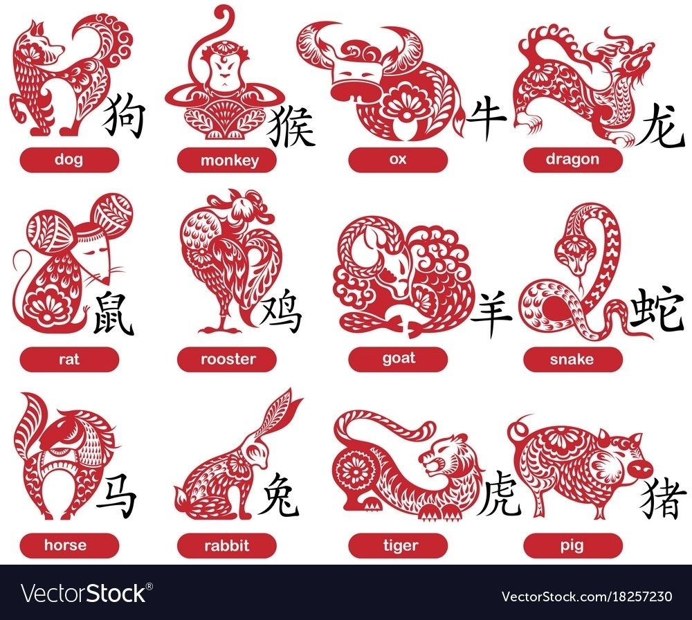 Pin On Calendar Inspiration Chinese Zodiac Calendar Order