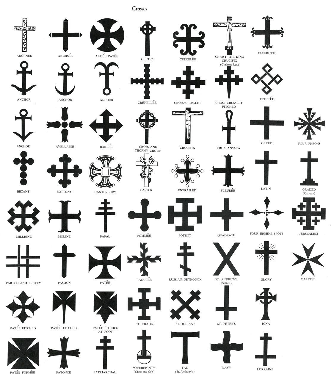 Pin On Tattoos Knights Templar Zodiac Calendar Of Luck