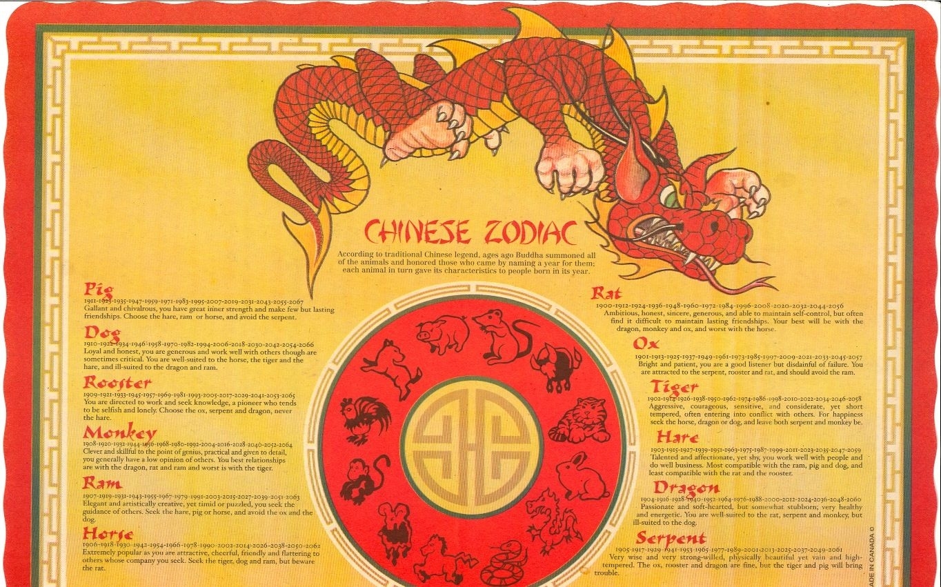 Printable Zodiac Placemats | Calendar Printables, Kids Printable Chinese Zodiac Calendar