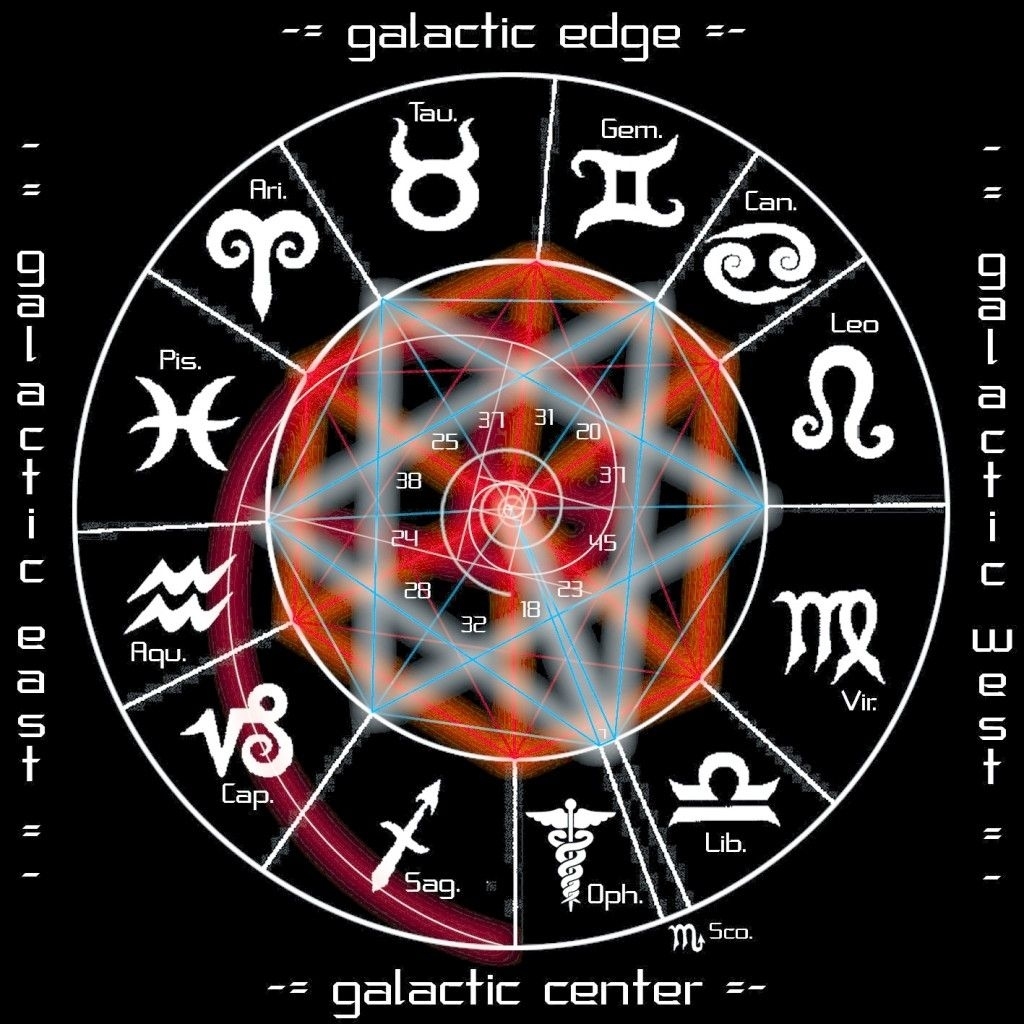 The Celestial Medicine Man: Ophiuchus | Ck1 | Ophiuchus Zodiac Calendar With Ophiuchus