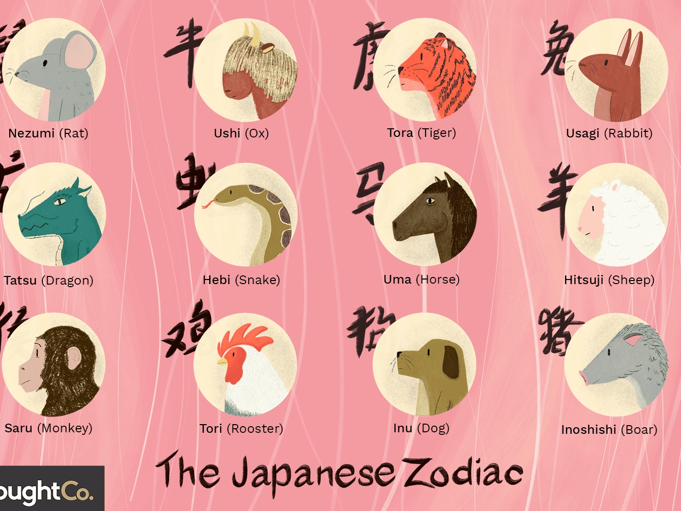 The Twelve Signs Of The Japanese Zodiac (Juunishi) Zodiac Calendar Animal Meanings