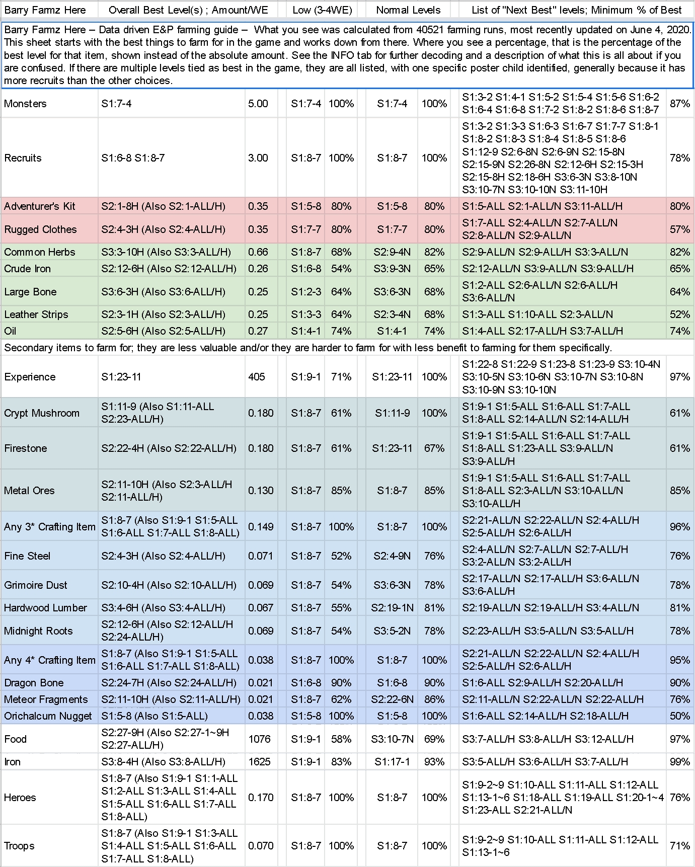 Titan Mafia – An Empires &amp; Puzzles Users Group Empires And Puzzles Calendar May 2021