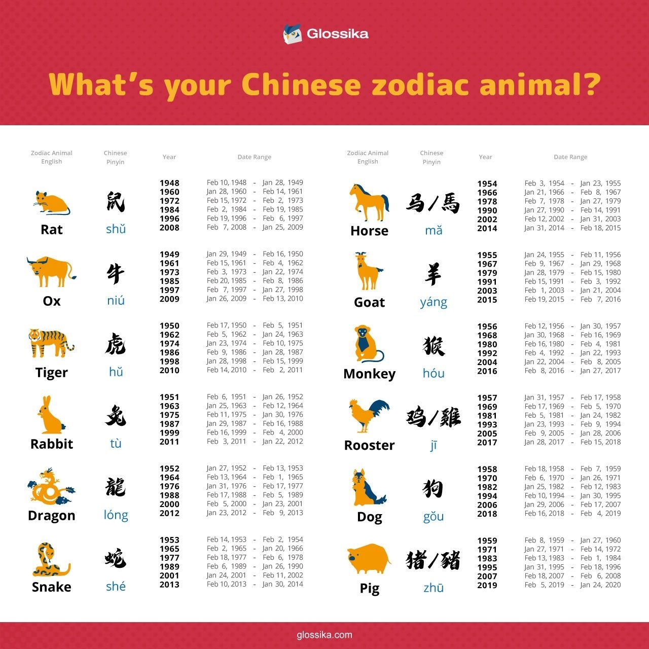 What&#039;S Your Chinese Zodiac Animal? | The Glossika Blog Chinese Calendar Zodiac Meanings