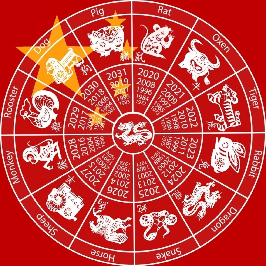 Zodiac Calendar 5 Days Di 2020 | Astrologi Zodiac Calendar 5 Days