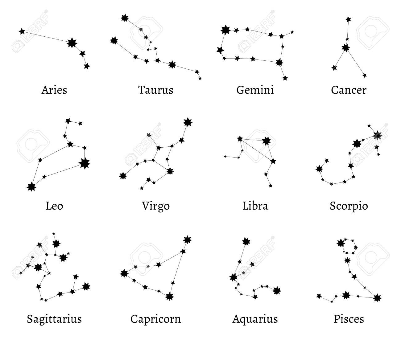 Zodiac Constellations. Zodiacal Calendar Dates, Astrological The Zodiac Calendar Dates
