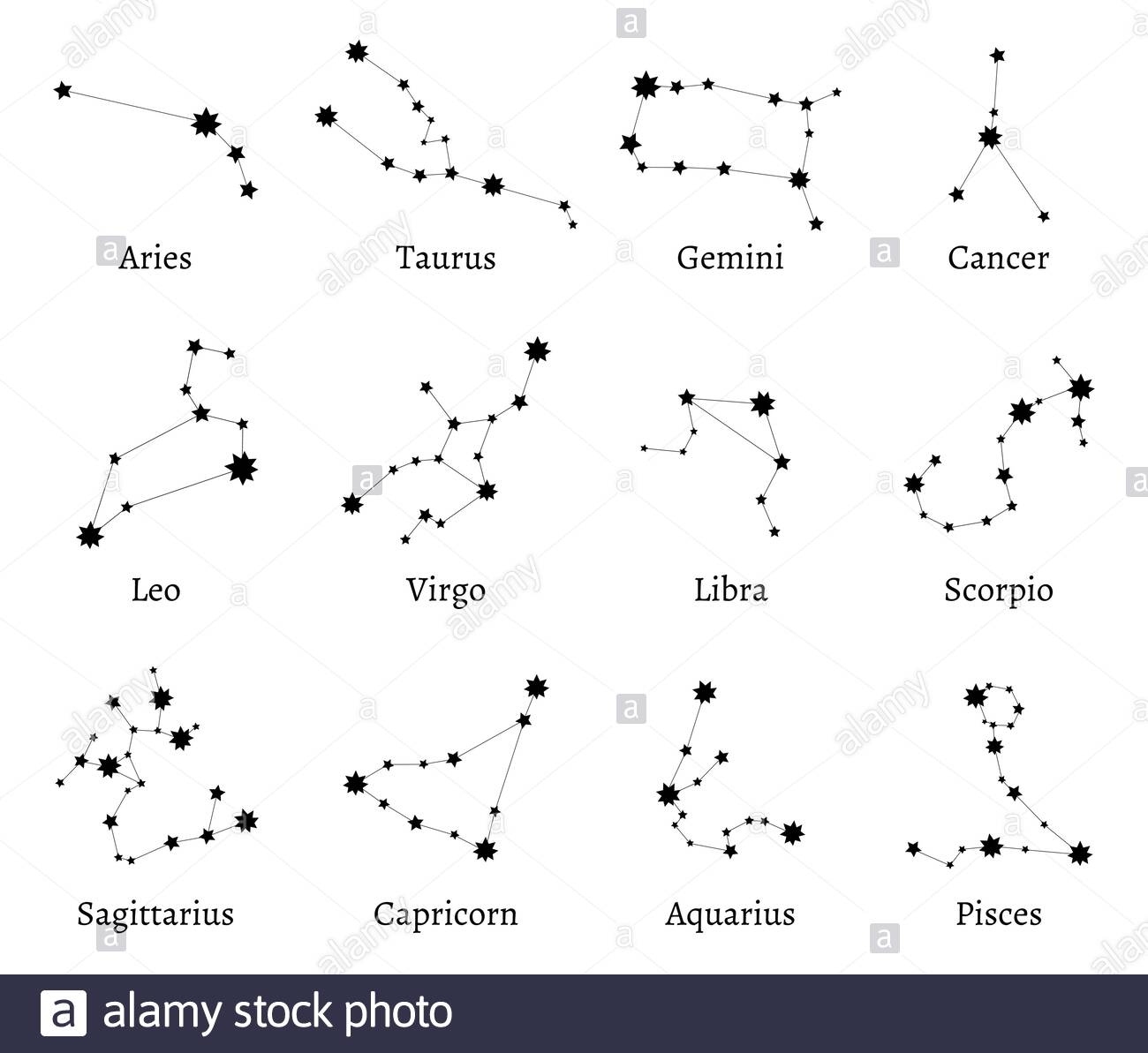 Zodiac Constellations. Zodiacal Calendar Dates, Astrological Zodiac Calendar With Dates