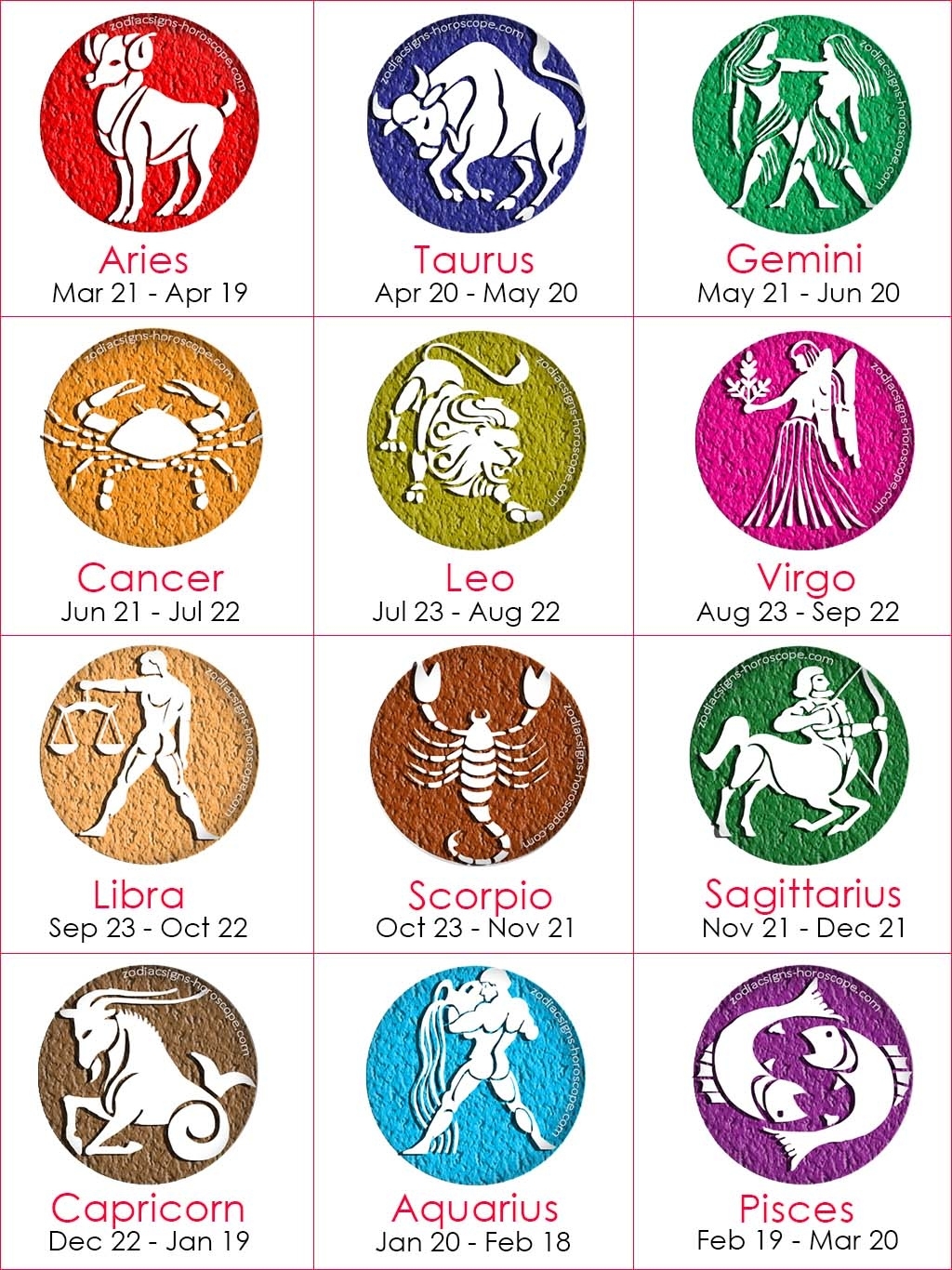 Zodiac Signs Horoscope - Astrology Zodiac Compatibility And Zodiac Calendar Personality Traits