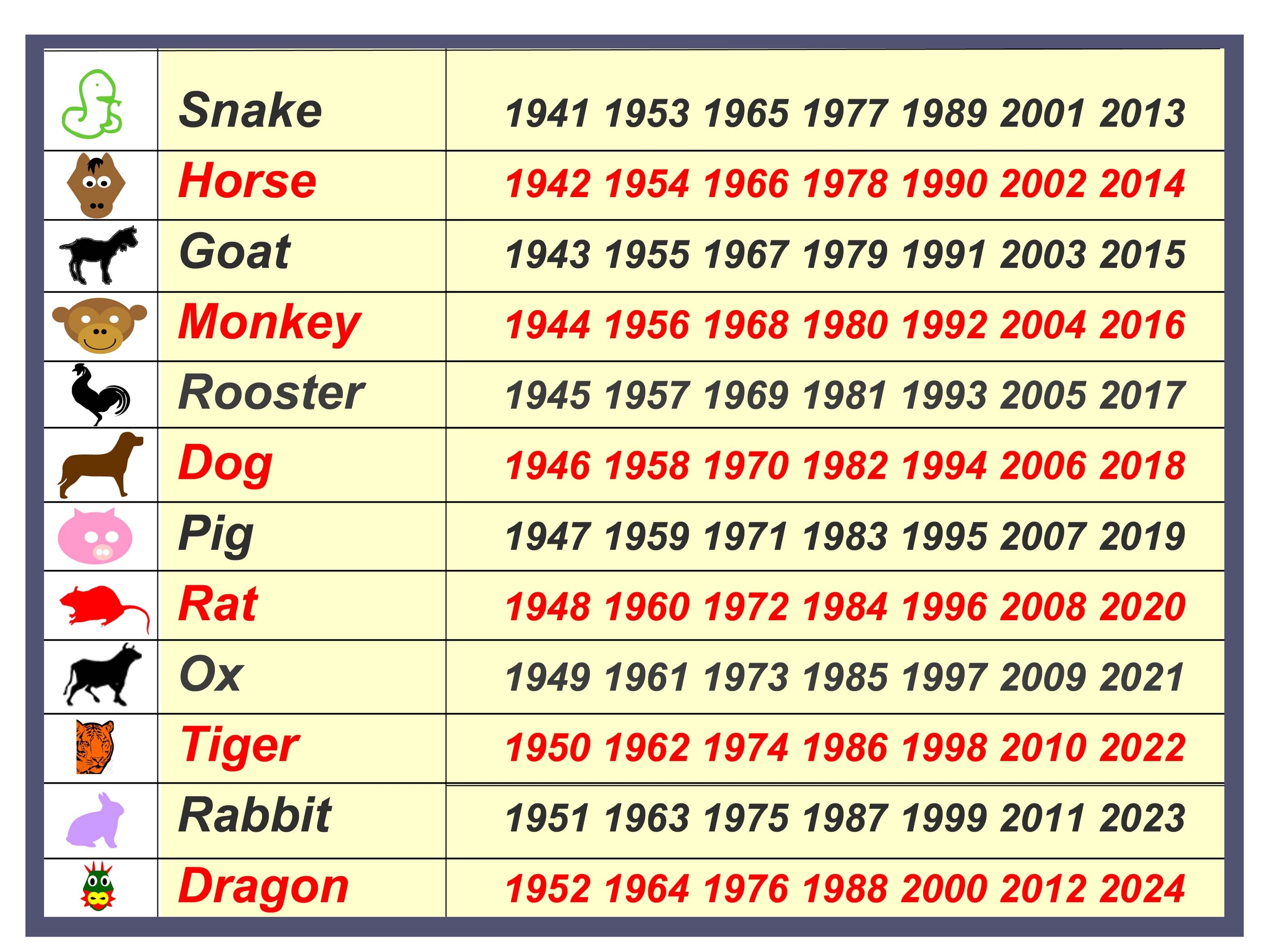 2014 – Year Of The Horse – Chinese New Year Astrology Lunar Calendar Zodiac Calculator